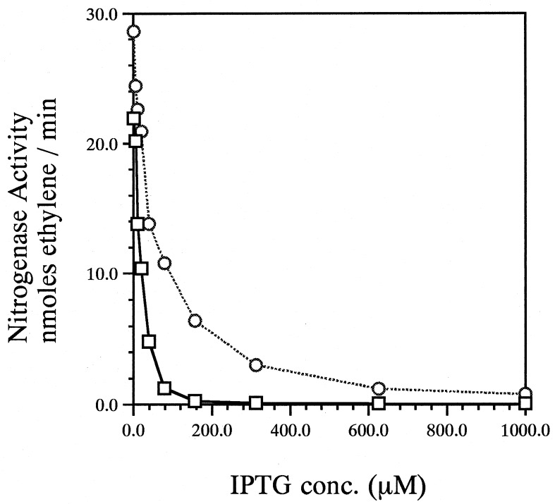 FIG. 8