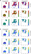 Extended Data Fig. 7