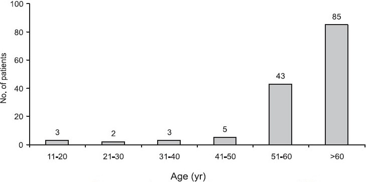 Fig.