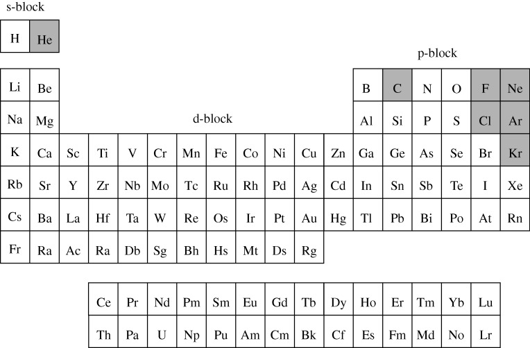 Figure 12.