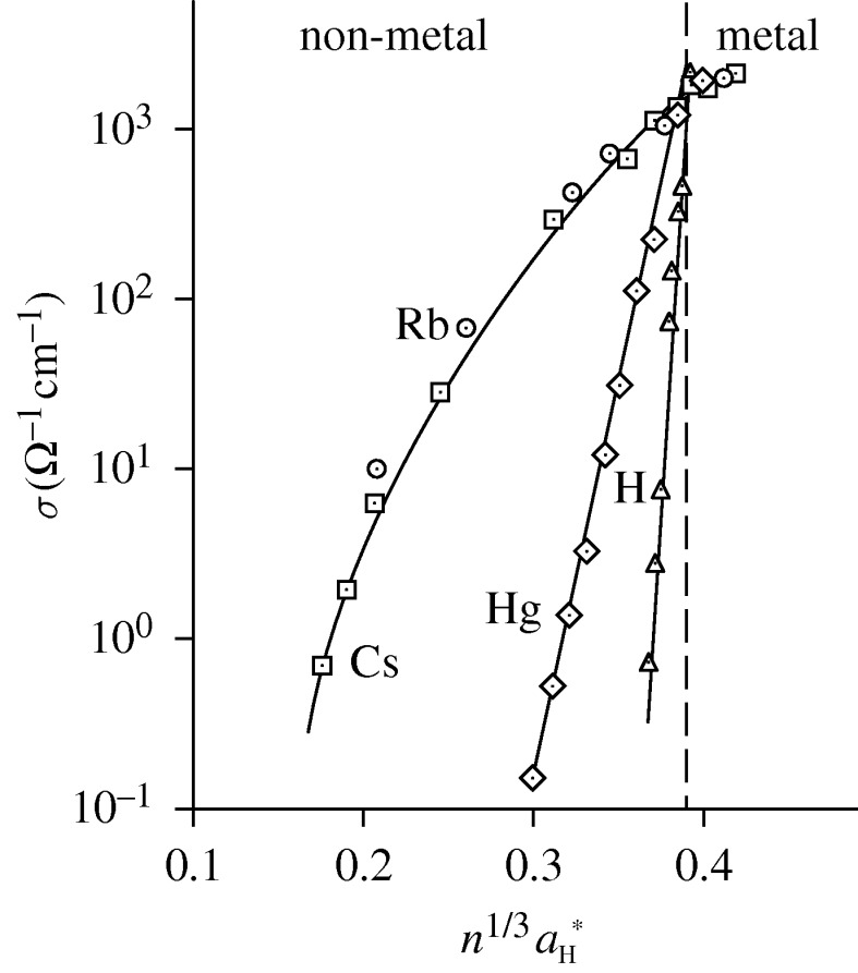 Figure 9.