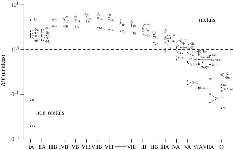 Figure 11.