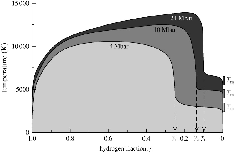 Figure 13.