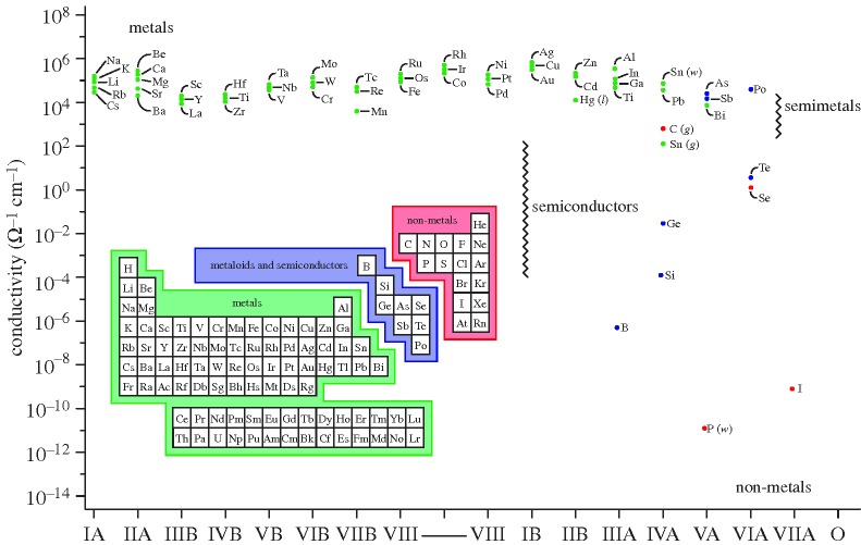 Figure 10.