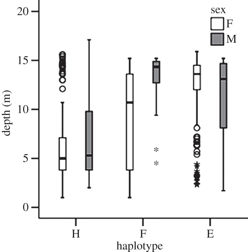 Figure 2.