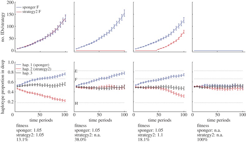 Figure 3.