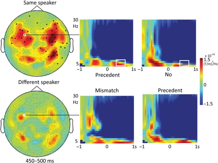 Figure 3.