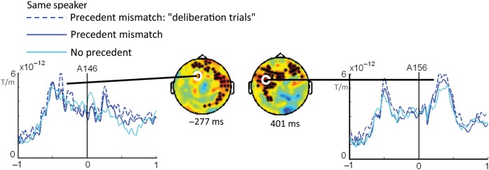 Figure 7.