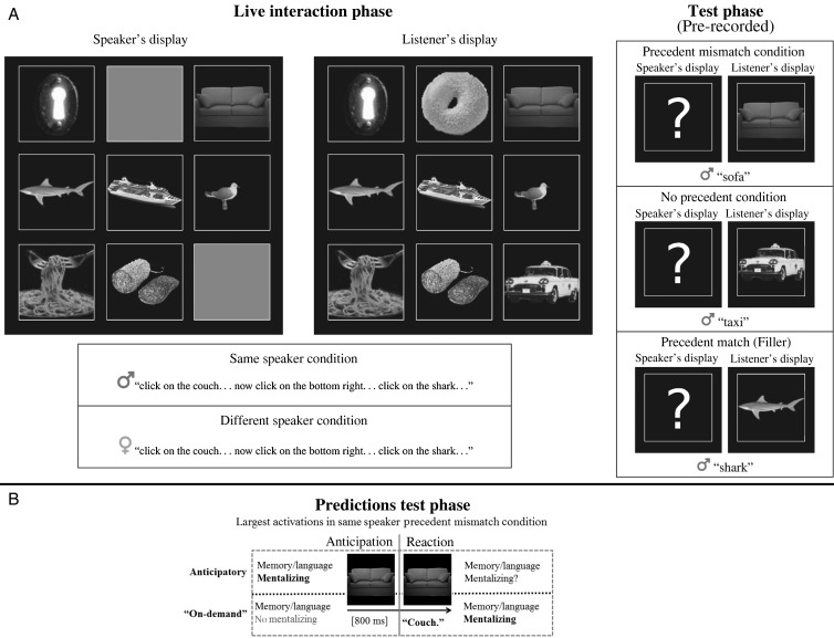 Figure 1.