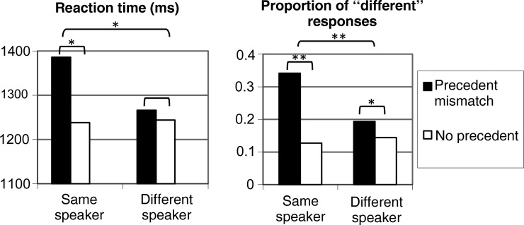 Figure 2.