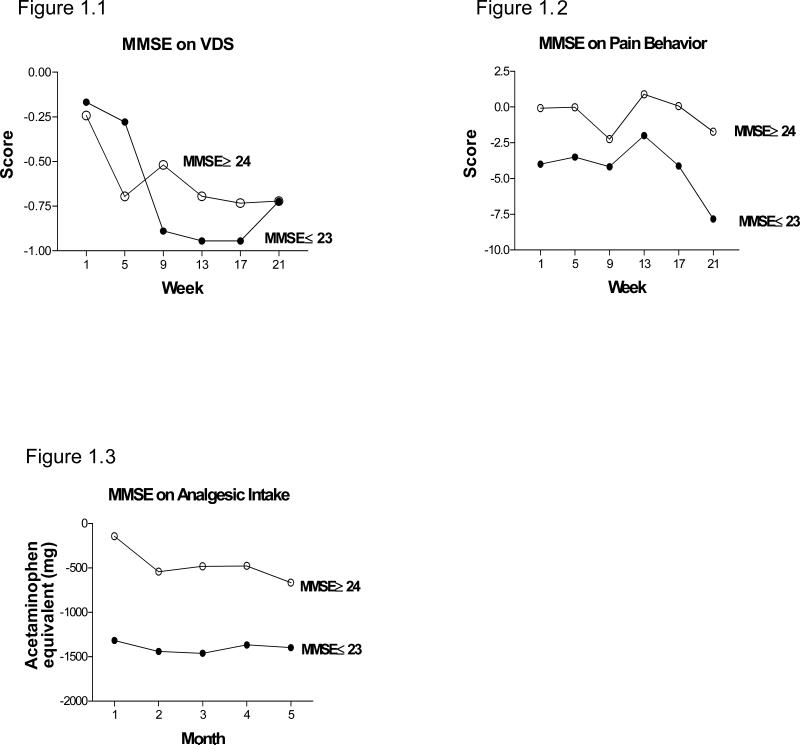 Figure 1.1-1.3