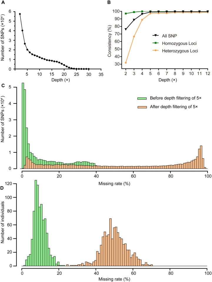 Fig 4