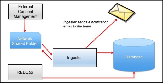 Figure 3.