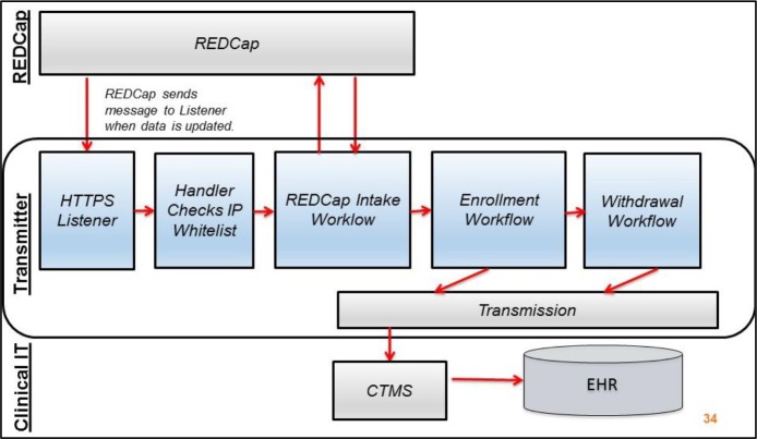 Figure 2.