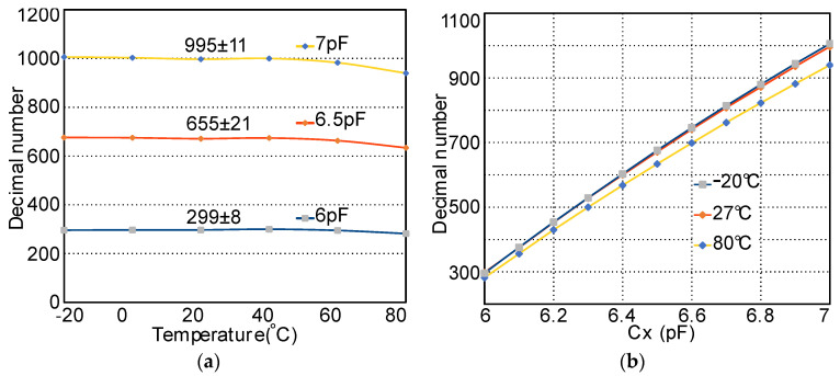 Figure 22