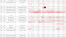 Image, table 1