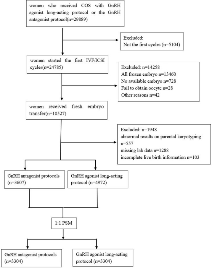 Figure 1