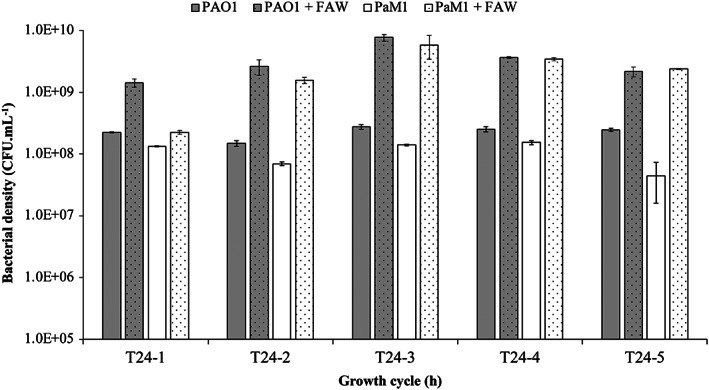 Fig. 4