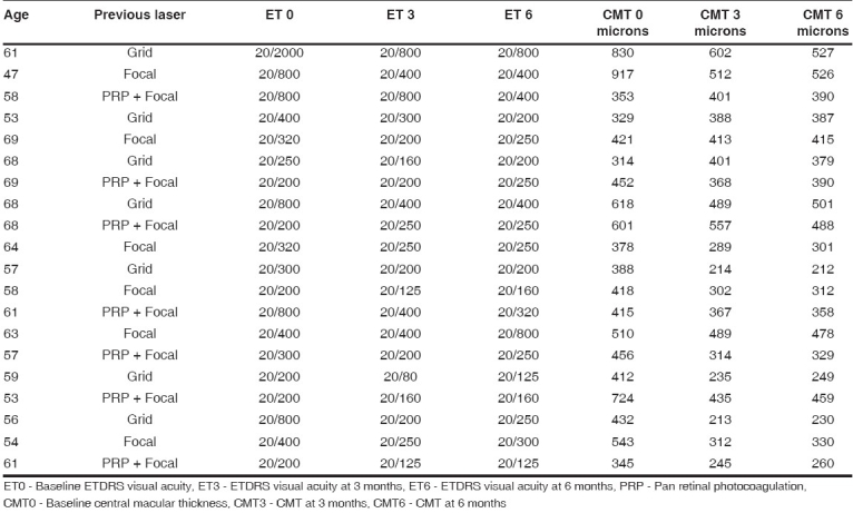 graphic file with name IndianJOphthalmol-55-451-g002.jpg