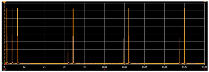 graphic file with name sensors-16-01932-i003.jpg