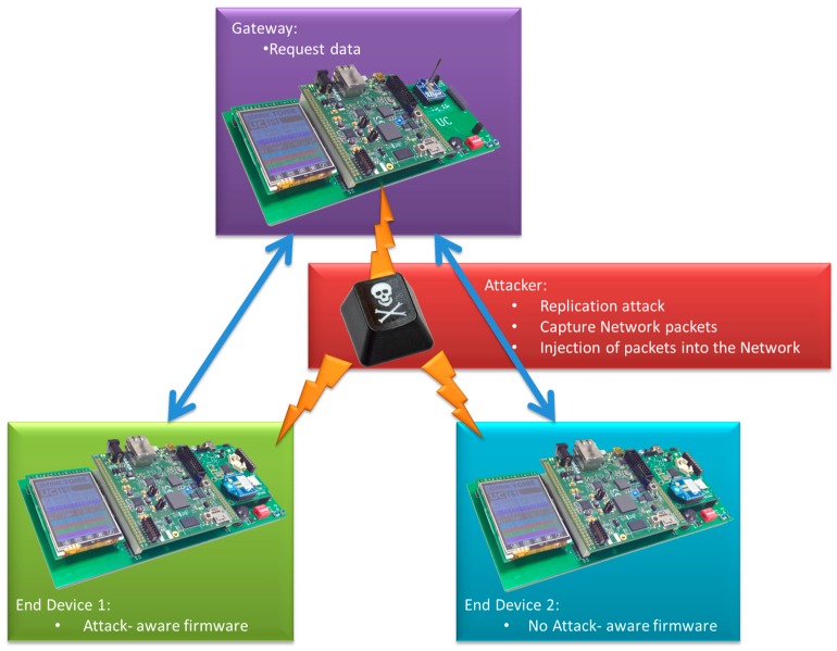 Figure 12