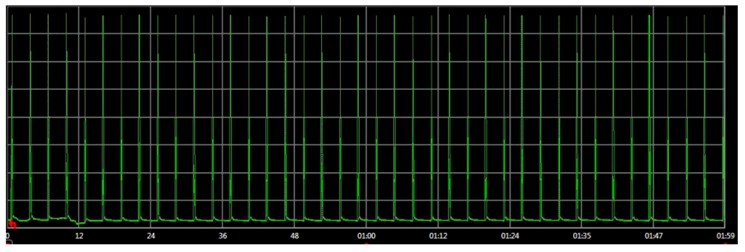 graphic file with name sensors-16-01932-i001.jpg