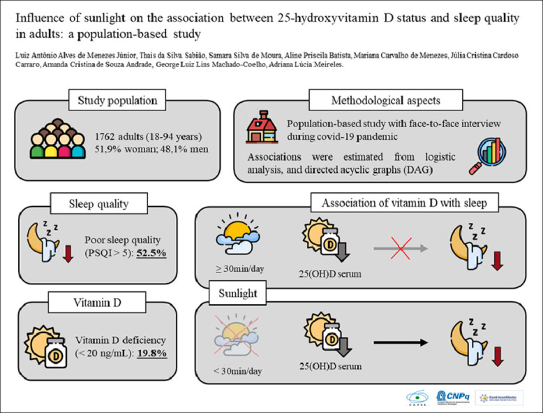 Image, graphical abstract