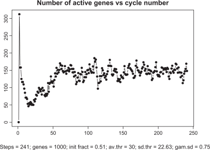 Figure 10.