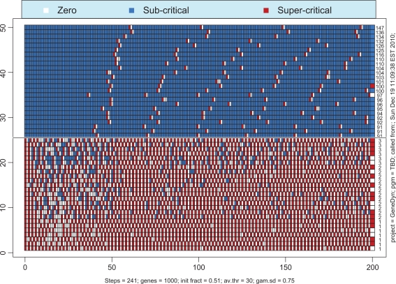 Figure 11.