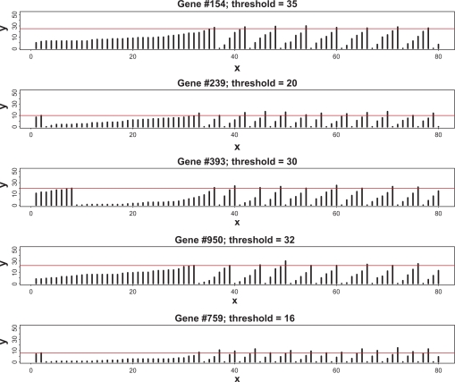 Figure 7.