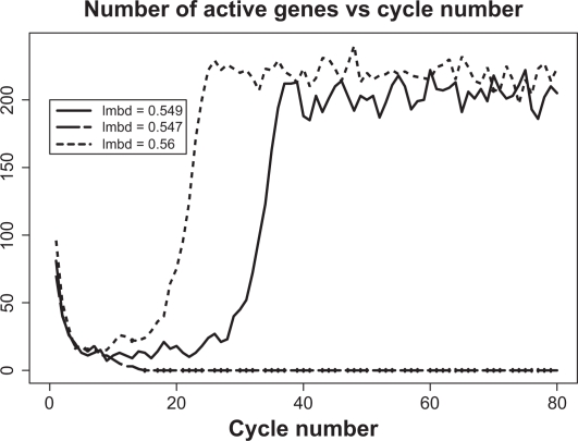 Figure 6.