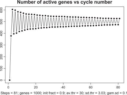 Figure 13.