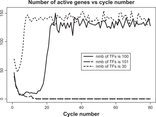 Figure 12.