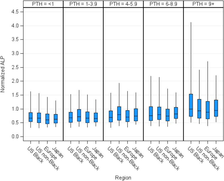 Figure 4