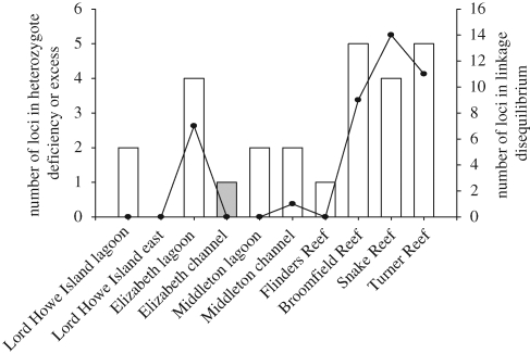 Figure 2.