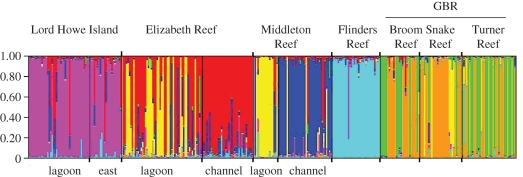 Figure 4.