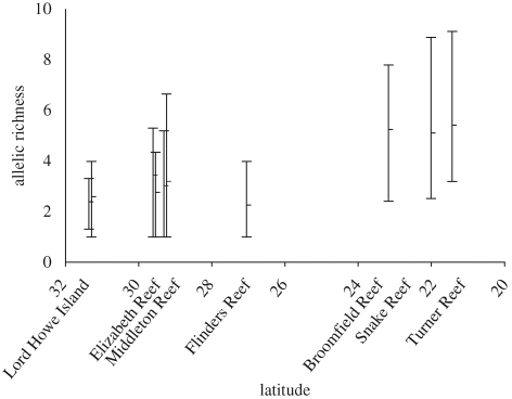 Figure 3.