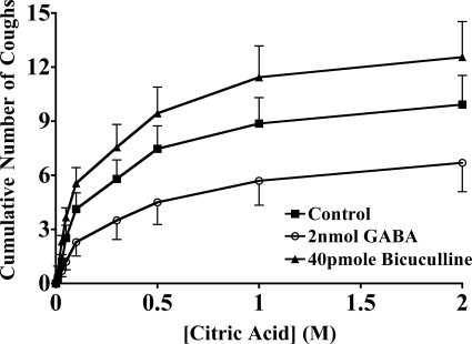 Fig. 9.