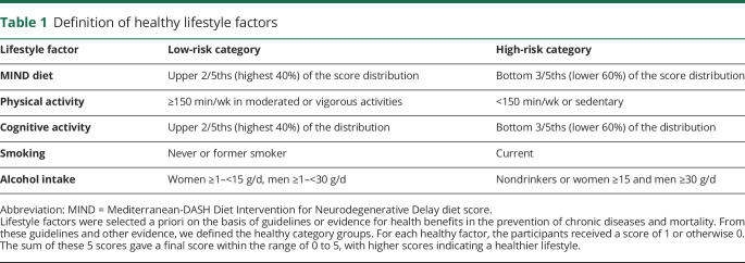 graphic file with name NEUROLOGY2019012997TT1.jpg