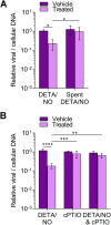 FIG 2