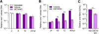 FIG 3