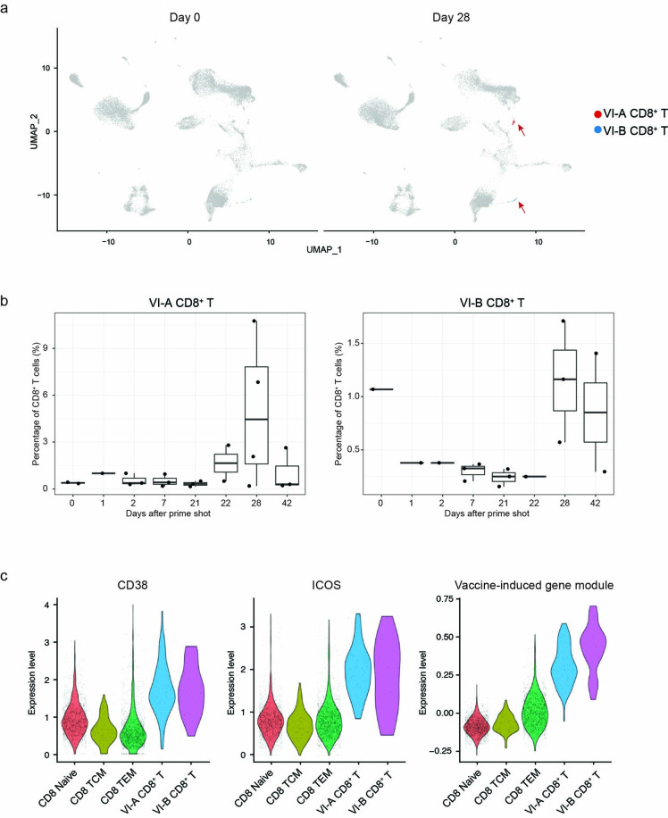 Extended Data Fig. 3