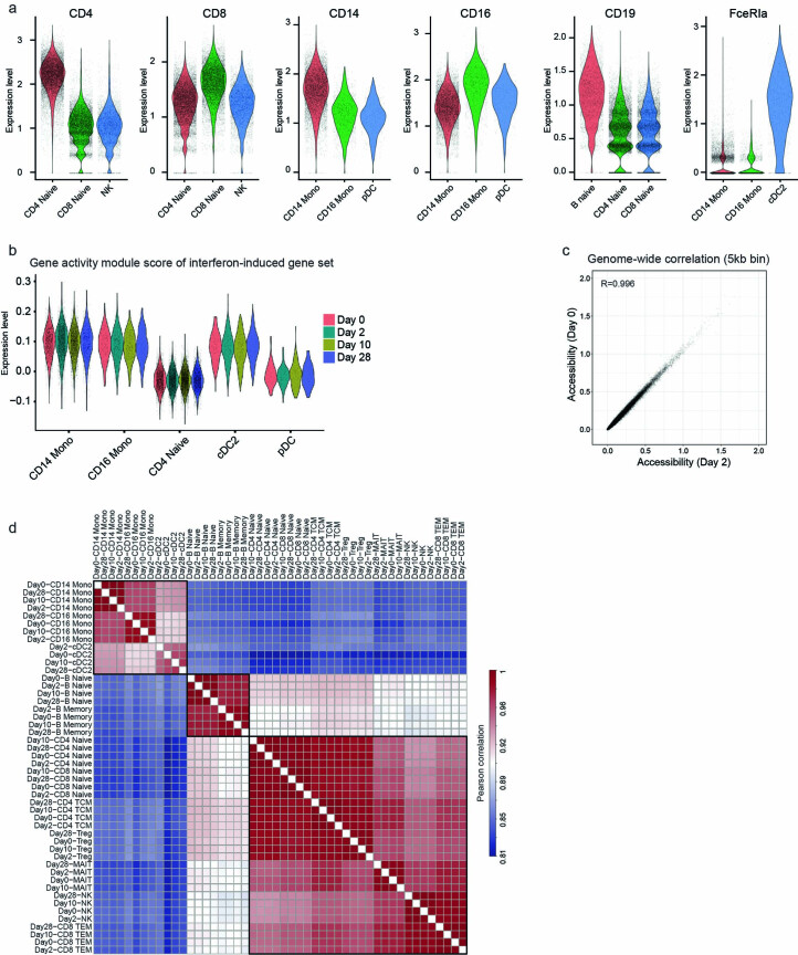 Extended Data Fig. 4