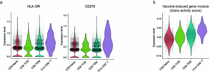 Extended Data Fig. 6