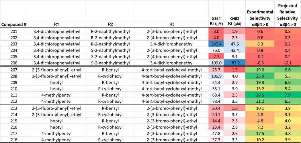 graphic file with name nihms586535t2.jpg