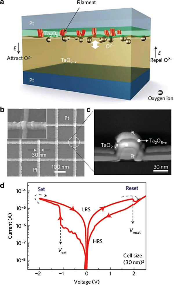 Figure 10