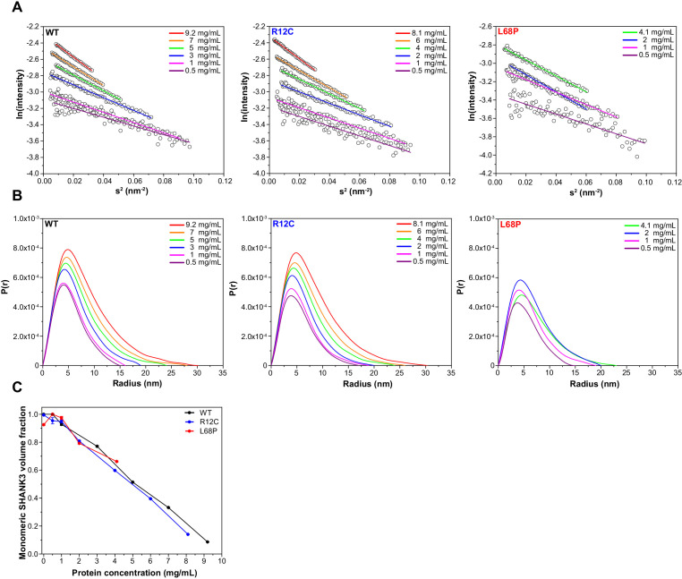 Figure 1—figure supplement 3.