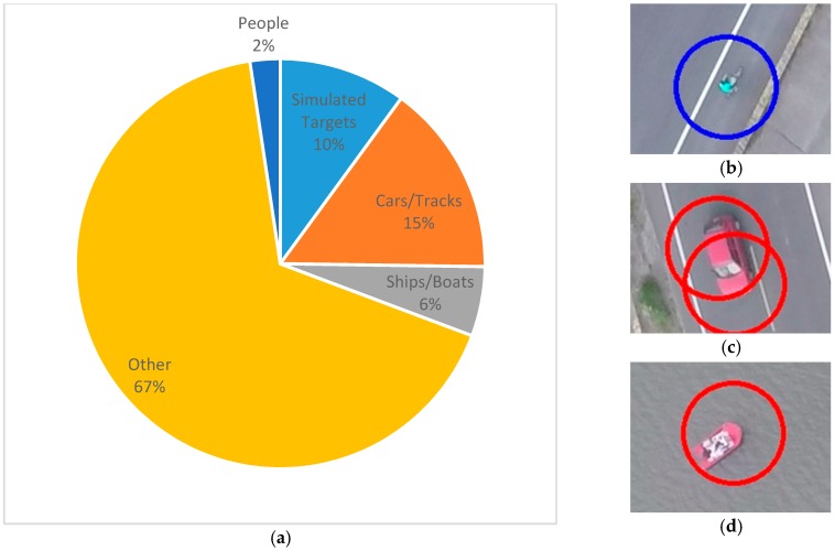 Figure 22