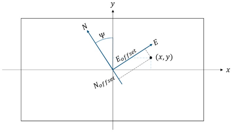 Figure 16