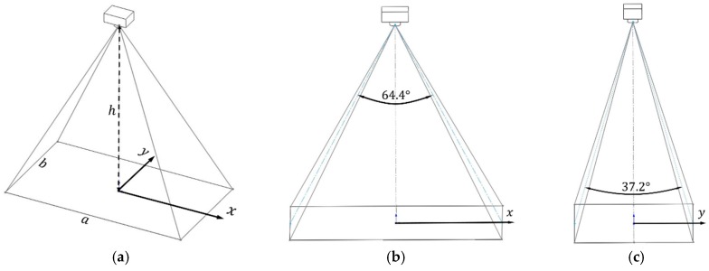 Figure 15